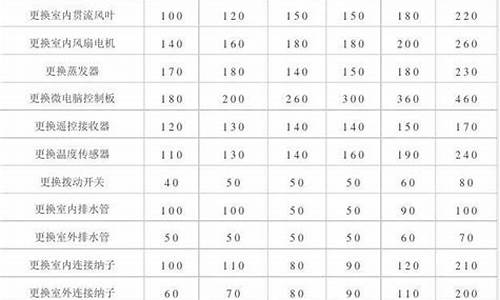 空调维修收费标准表格最新-空调维修收费标准表格最新版下载