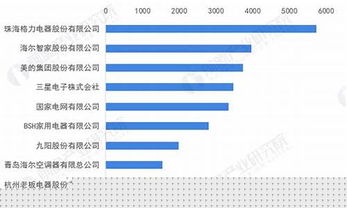 十大家电企业-家电企业排名前十