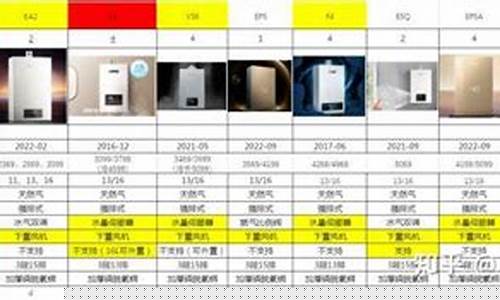 能率的售后好还是林内的售后好-能率和林内返修率比较