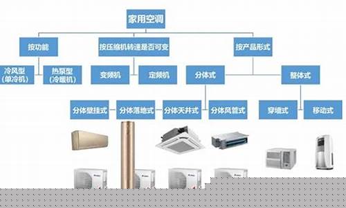 各空调品牌名称大全-空调大全各种名称大全
