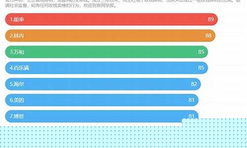 能率和林内怎么选择-能率与林内哪个品牌好