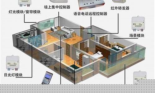 什么是智能家居控制系统-智能家居控制系统 工作原理