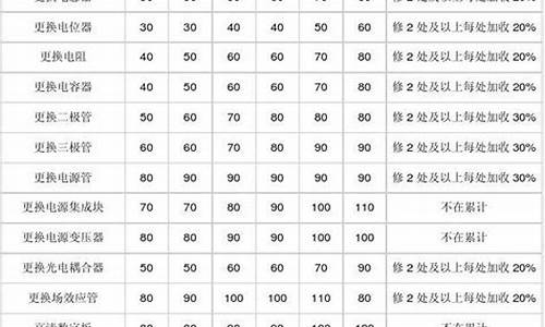 液晶电视维修收费标准价格表大全-液晶电视维修收费标准价格表大全及图片