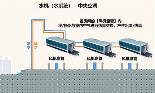 york空调水系统-约克空调水流开关故障