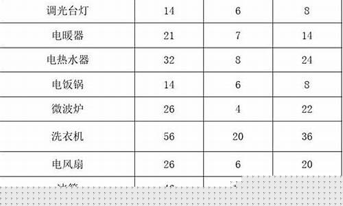 家用电器维修技能完全掌握pdf-家用电器维修技术教案
