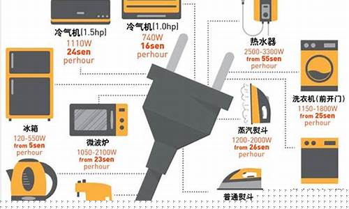 家用电器耗电量排行-家用电器费电量排行