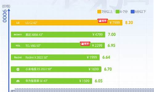 2020年最好的电视机品牌-2023电视机排名前十名