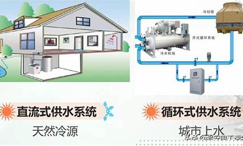水系统中央空调-水系统中央空调哪个牌子好
