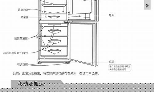冰箱的使用说明方法-冰箱使用图解
