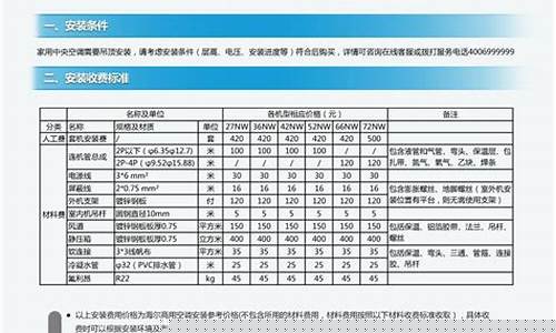 中央空调怎么收取费用-中央空调按什么收费