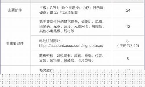 华硕怎么查附近的维修点-华硕怎么查询维修进度