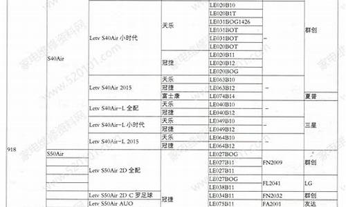 乐视电视维修价格表查询大全-乐视电视维修价格表查询大全图